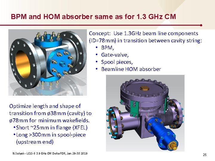 BPM and HOM absorber same as for 1. 3 GHz CM Concept: Use 1.