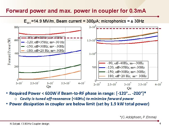 Forward power and max. power in coupler for 0. 3 m. A Eacc=14. 9
