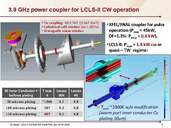 3. 9 GHz power coupler for LCLS-II CW operation • Fix coupling; Q=2. 7