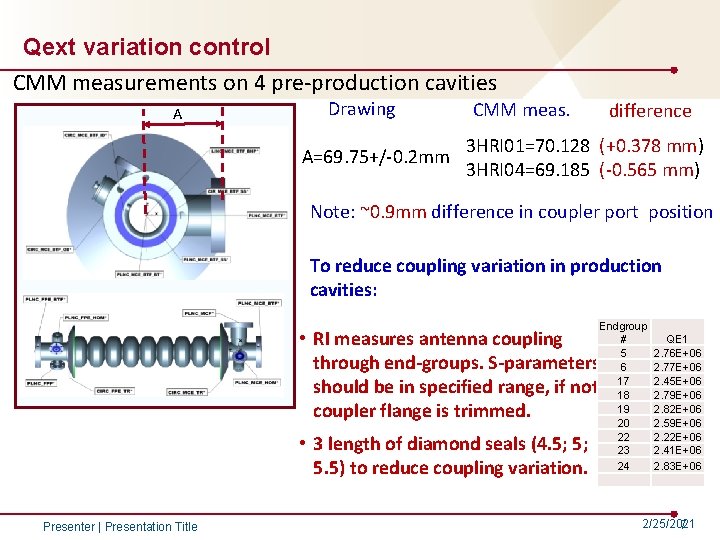 Qext variation control CMM measurements on 4 pre-production cavities A Drawing A=69. 75+/-0. 2