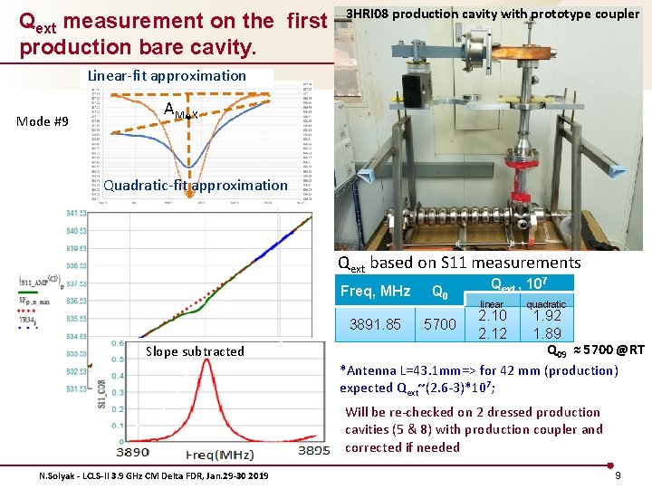 Qext measurement on the first production bare cavity. 3 HRI 08 production cavity with