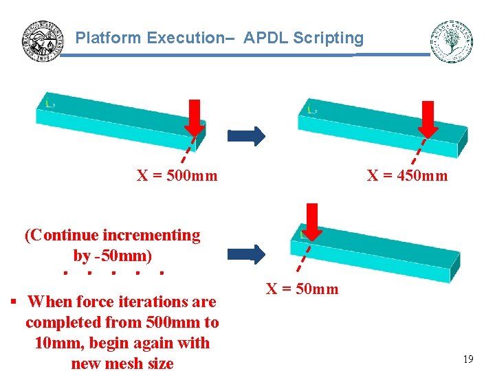 Platform Execution– APDL Scripting X = 450 mm X = 500 mm (Continue incrementing