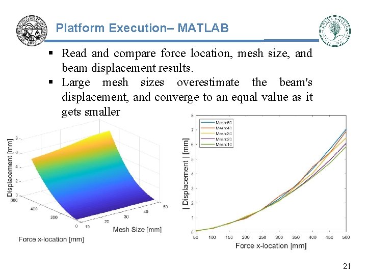 Platform Execution– MATLAB § Read and compare force location, mesh size, and beam displacement