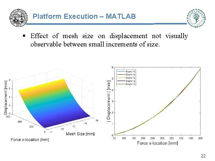 Platform Execution – MATLAB § Effect of mesh size on displacement not visually observable