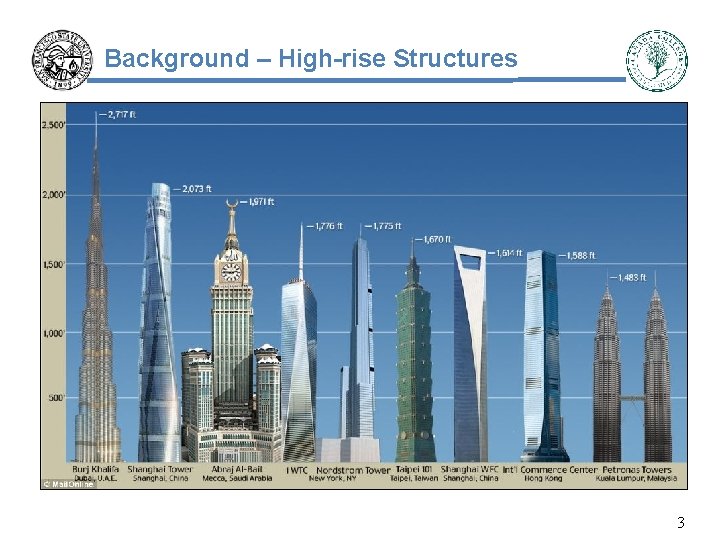 Background – High-rise Structures 3 