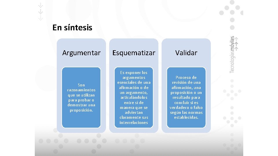 En síntesis Argumentar Esquematizar Validar Son razonamientos que se utilizan para probar o demostrar