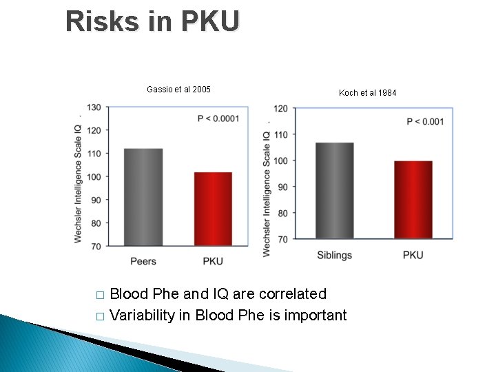Risks in PKU Gassio et al 2005 Koch et al 1984 Blood Phe and