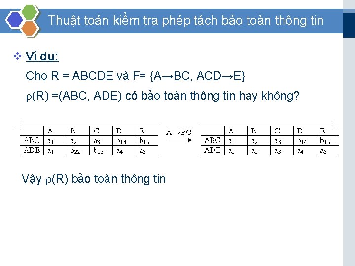 Thuật toán kiểm tra phép tách bảo toàn thông tin v Ví dụ: Cho