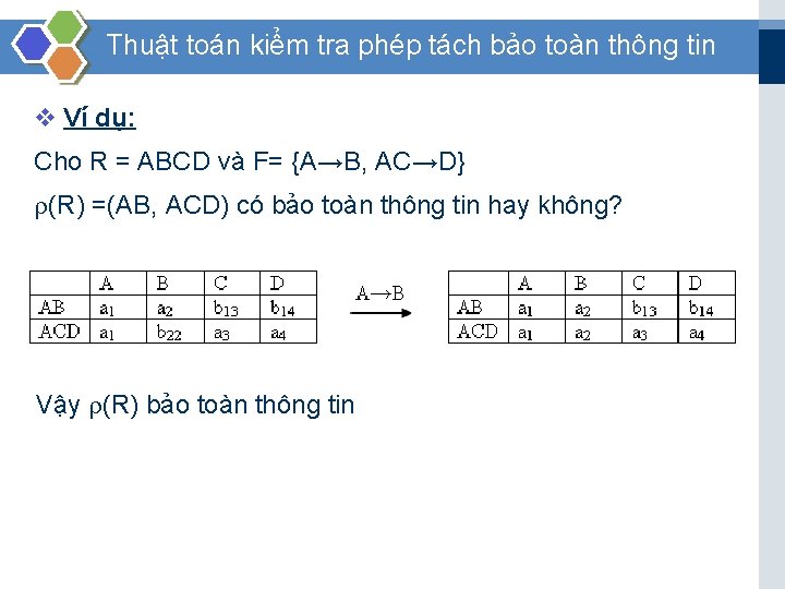 Thuật toán kiểm tra phép tách bảo toàn thông tin v Ví dụ: Cho