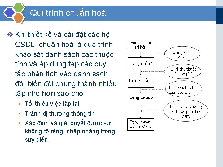 Qui trình chuẩn hoá v Khi thiết kế và cài đặt các hệ CSDL,