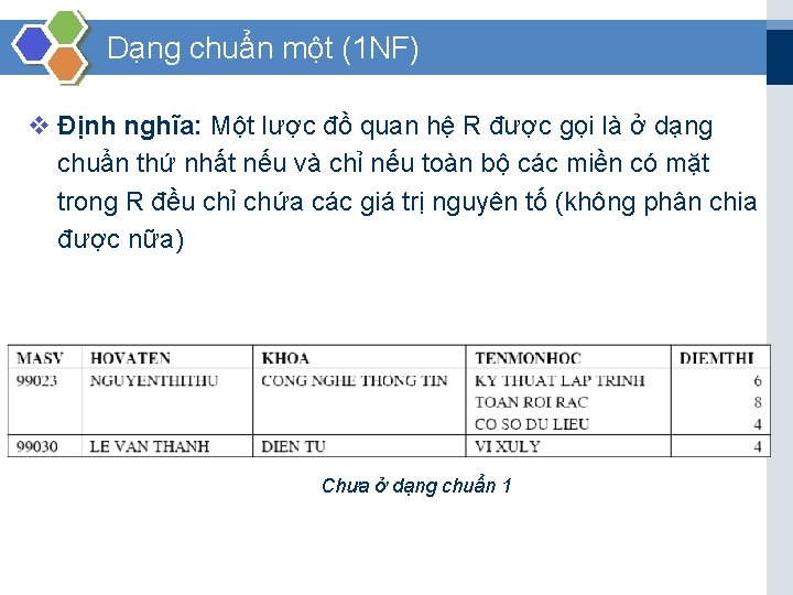 Dạng chuẩn một (1 NF) v Định nghĩa: Một lược đồ quan hệ R