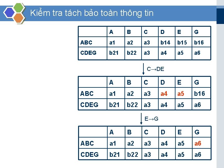 Kiểm tra tách bảo toàn thông tin A B C D E G ABC