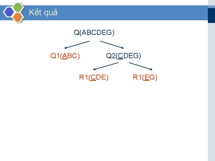 Kết quả Q(ABCDEG) Q 1(ABC) Q 2(CDEG) R 1(CDE) R 1(EG) 