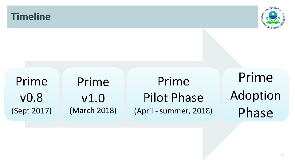 Timeline Prime v 0. 8 (Sept 2017) Prime v 1. 0 (March 2018) Prime Timeline Prime v 0. 8 (Sept 2017) Prime v 1. 0 (March 2018) Prime