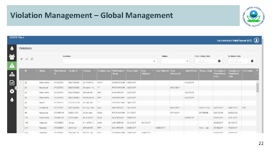Violation Management – Global Management 22 Violation Management – Global Management 22