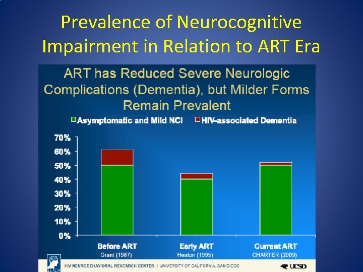 Prevalence of Neurocognitive Impairment in Relation to ART Era 