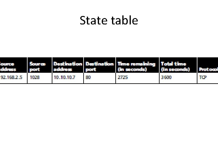 State table 