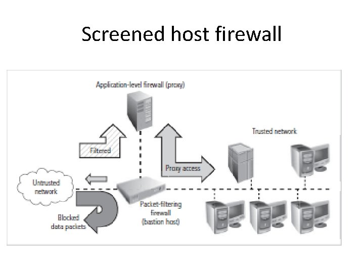 Screened host firewall 