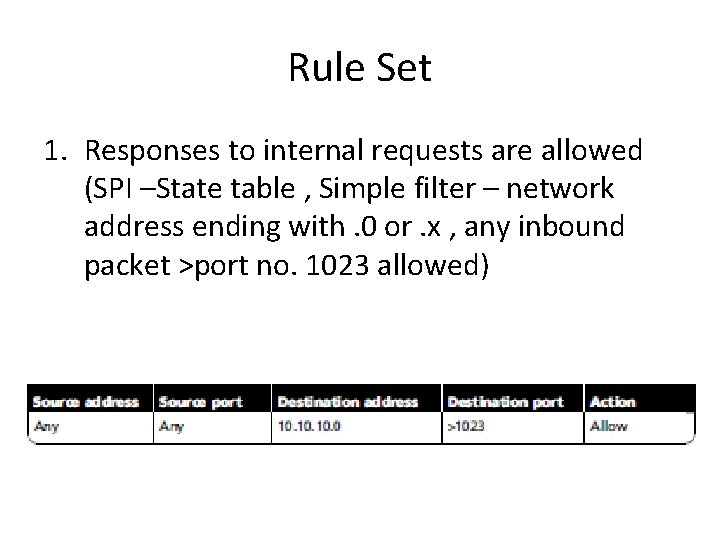 Rule Set 1. Responses to internal requests are allowed (SPI –State table , Simple