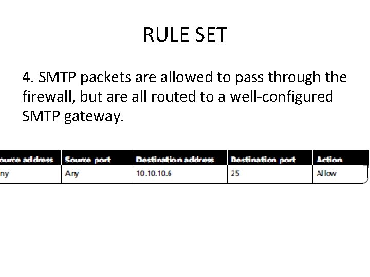 RULE SET 4. SMTP packets are allowed to pass through the firewall, but are