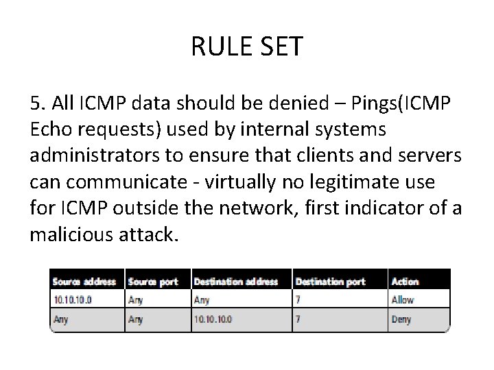 RULE SET 5. All ICMP data should be denied – Pings(ICMP Echo requests) used