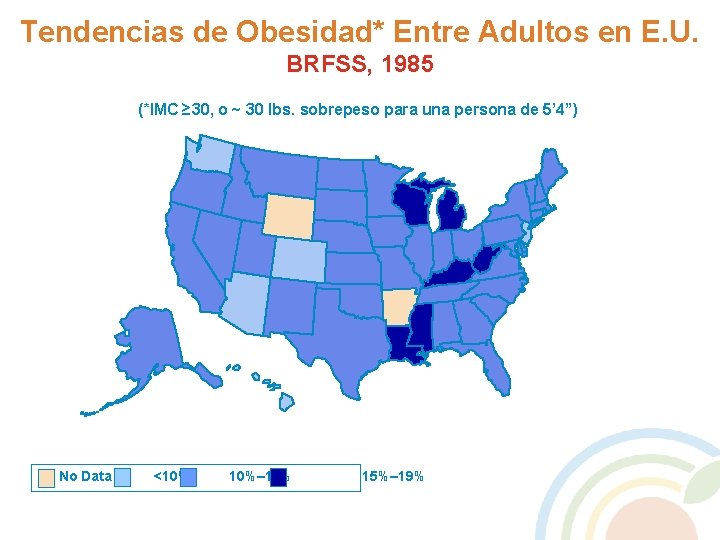 Tendencias de Obesidad* Entre Adultos en E. U. BRFSS, 1985 (*IMC ≥ 30, o