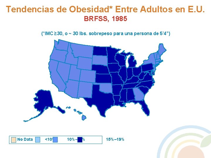 Tendencias de Obesidad* Entre Adultos en E. U. BRFSS, 1985 (*IMC ≥ 30, o