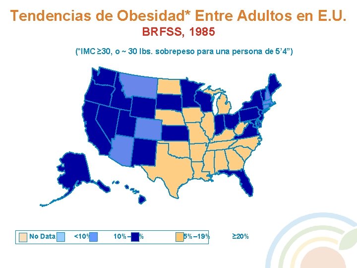 Tendencias de Obesidad* Entre Adultos en E. U. BRFSS, 1985 (*IMC ≥ 30, o