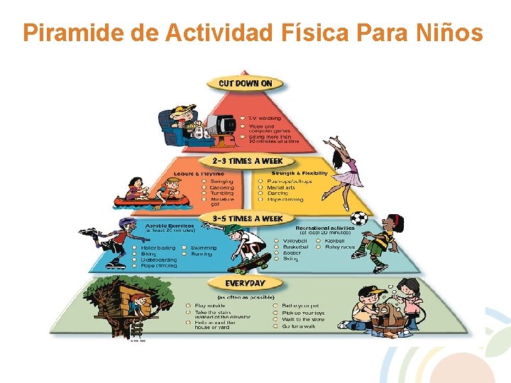 Piramide de Actividad Física Para Niños 