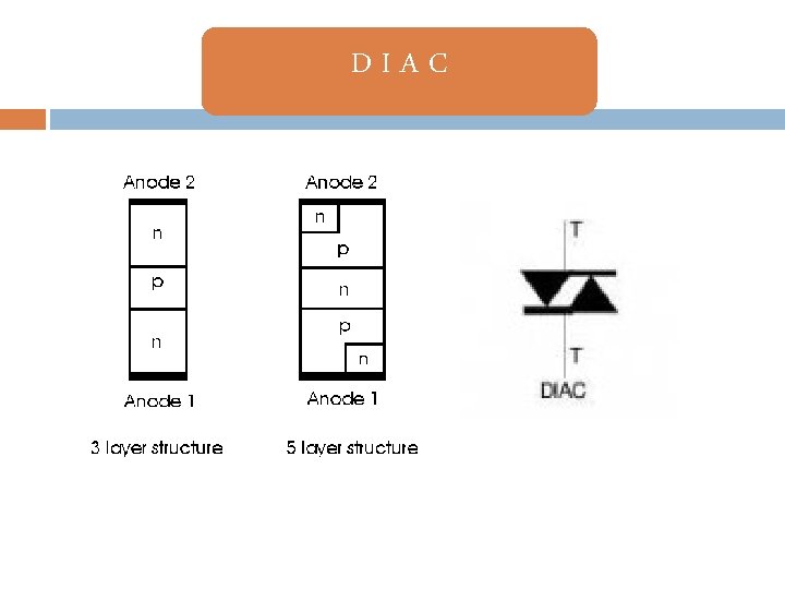 DIAC 