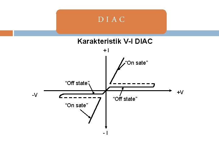 DIAC Karakteristik V-I DIAC +I “On sate” “Off state” +V -V “Off state” “On