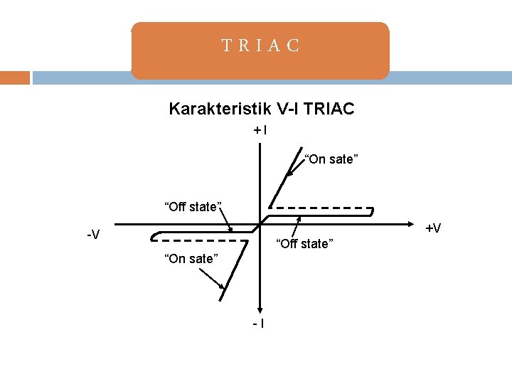 TRIAC Karakteristik V-I TRIAC +I “On sate” “Off state” +V -V “Off state” “On