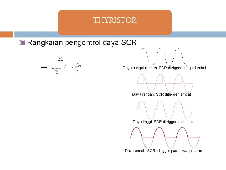 THYRISTOR Rangkaian pengontrol daya SCR Daya sangat rendah: SCR ditrigger sangat lambat Daya rendah: