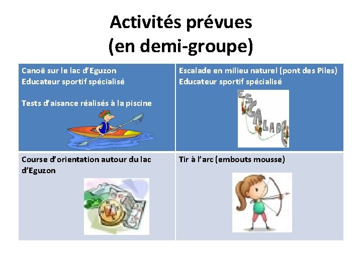 Activités prévues (en demi-groupe) Canoë sur le lac d’Eguzon Educateur sportif spécialisé Escalade en