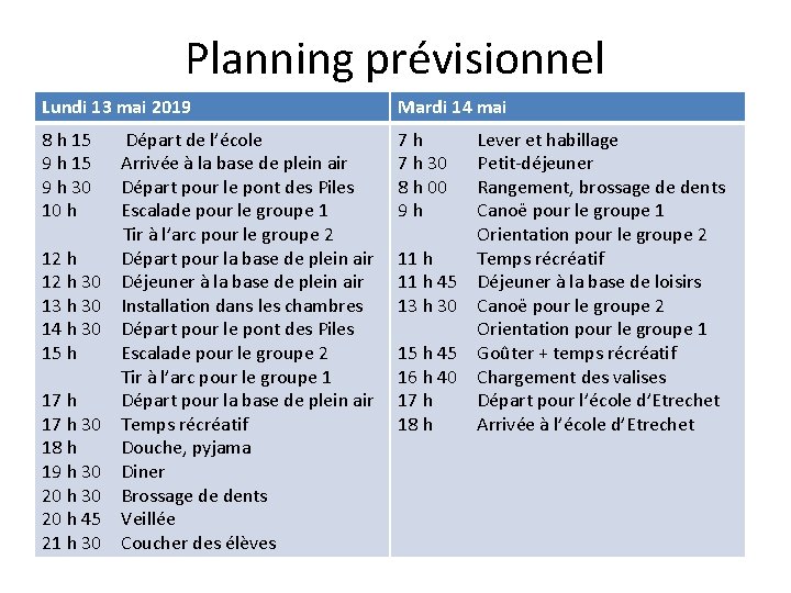 Planning prévisionnel Lundi 13 mai 2019 Mardi 14 mai 8 h 15 9 h