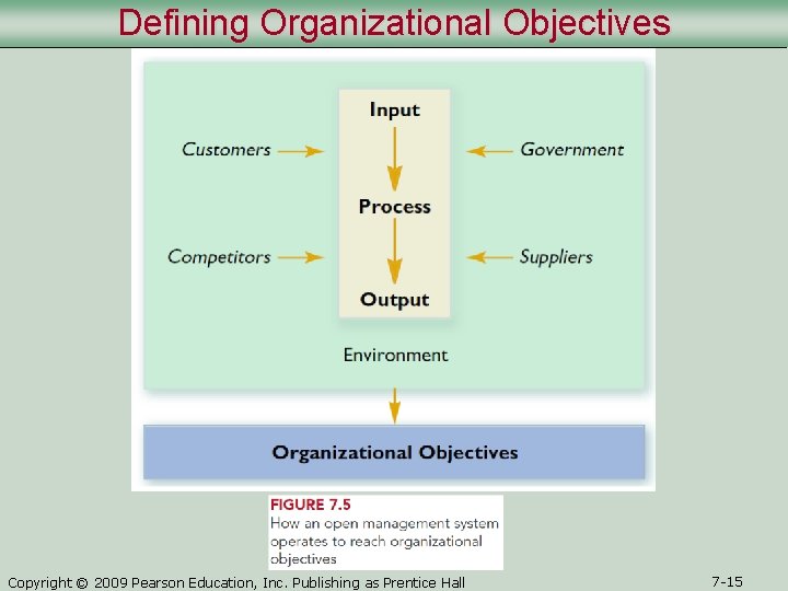 Defining Organizational Objectives Copyright © 2009 Pearson Education, Inc. Publishing as Prentice Hall 7