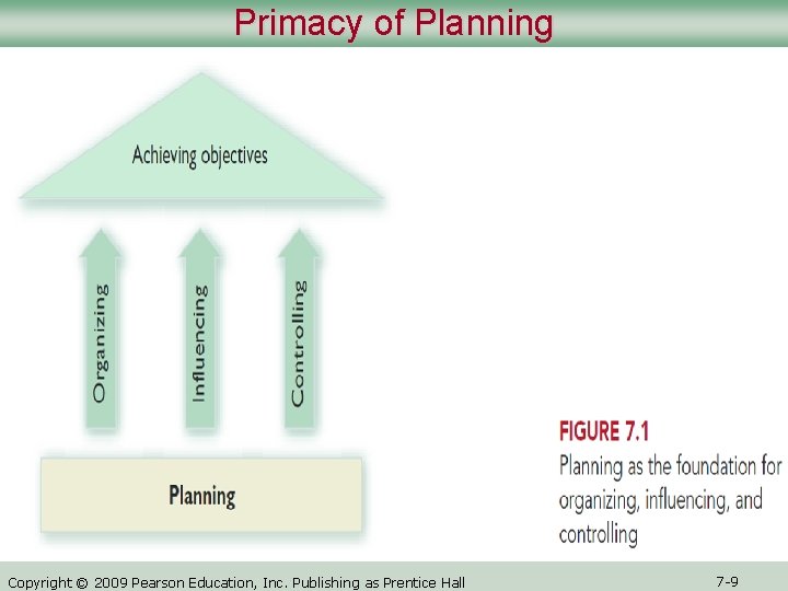 Primacy of Planning Copyright © 2009 Pearson Education, Inc. Publishing as Prentice Hall 7