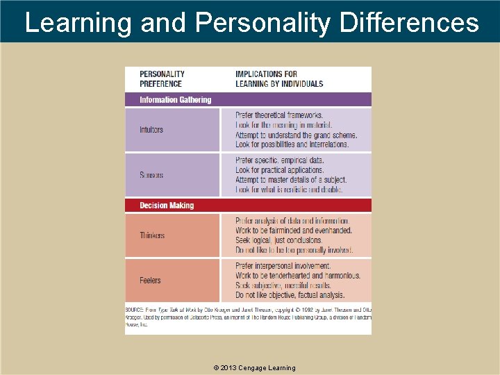 Learning and Personality Differences © 2013 Cengage Learning 