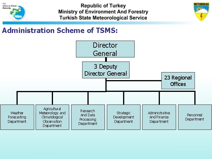Administration Scheme of TSMS: Director General 3 Deputy Director General Weather Forecasting Department Agricultural Administration Scheme of TSMS: Director General 3 Deputy Director General Weather Forecasting Department Agricultural
