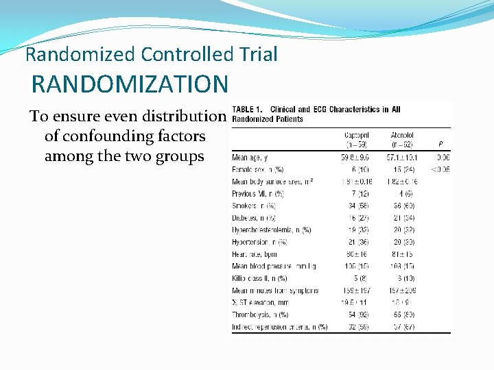 Randomized Controlled Trial RANDOMIZATION To ensure even distribution of confounding factors among the two