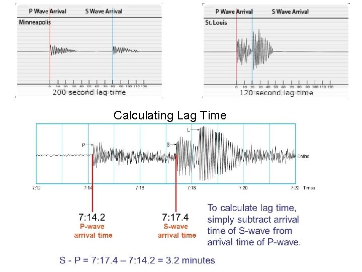 Calculating Lag Time 