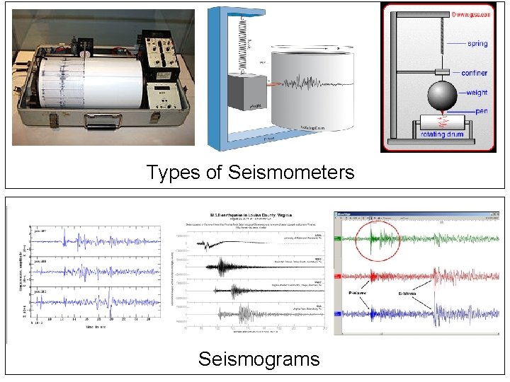 Types of Seismometers Seismograms 