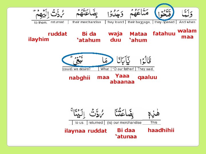 ruddat ilayhim Bi da ‘atahum nabghii waja duu maa ilaynaa ruddat Mataa ‘ahum fatahuu