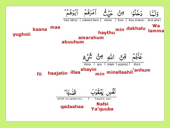 yughnii kaana Wa dakhalu min lamma haythu maa amarahum abuuhum fii haajatin illaa shayin