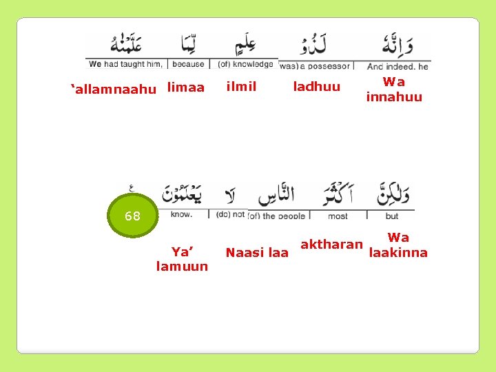 ‘allamnaahu limaa ilmil ladhuu Wa innahuu 68 Ya’ lamuun Naasi laa aktharan Wa laakinna