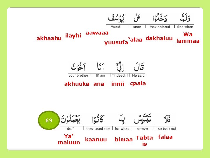 akhaahu ilayhi aawaaa Wa dakhaluu lammaa yuusufa ‘alaa akhuuka ana innii qaala 69 Ya’