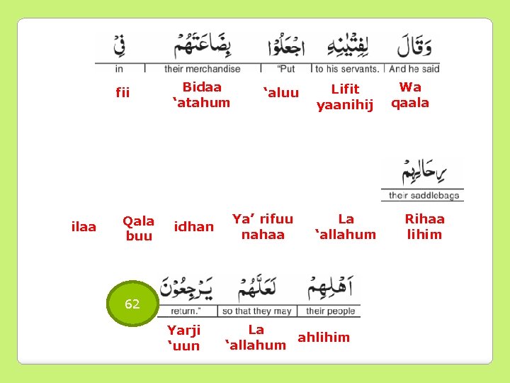 fii ilaa Qala buu Bidaa ‘atahum idhan ‘aluu Ya’ rifuu nahaa Lifit yaanihij La