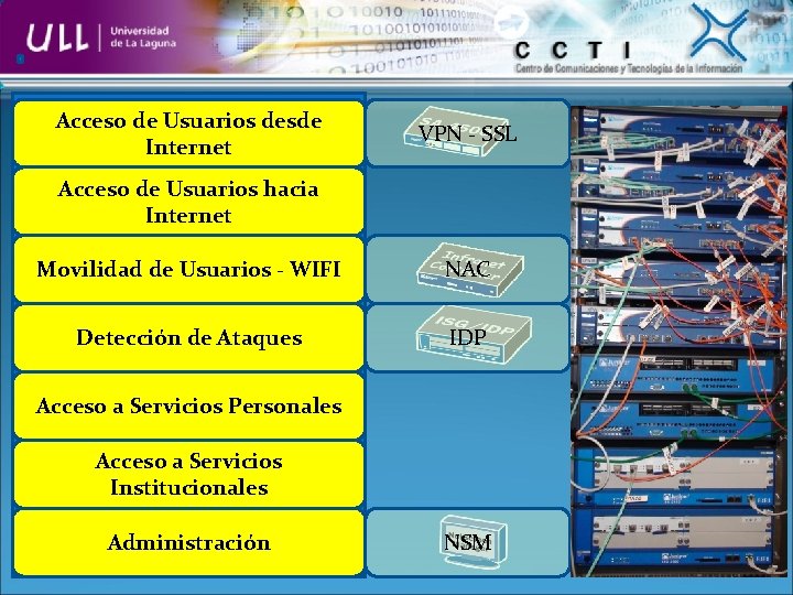 Acceso de Usuarios desde Internet VPN - SSL Acceso de Usuarios hacia Internet Movilidad