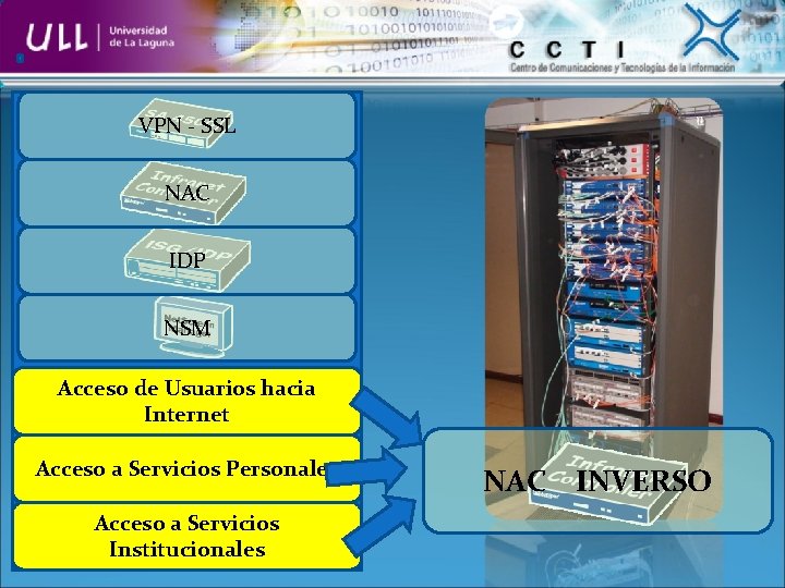 VPN - SSL NAC IDP NSM Acceso de Usuarios hacia Internet Acceso a Servicios