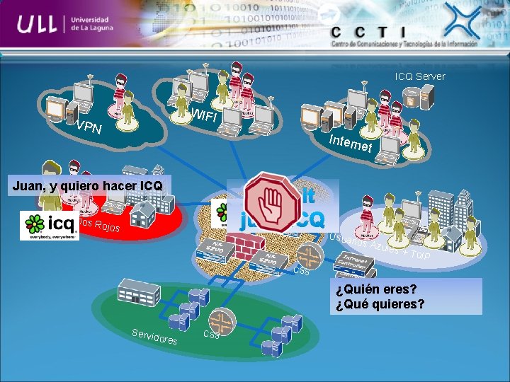 ICQ Server WIFI VPN Intern et Juan, y quiero hacer ICQ Usuar Permit juan